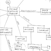 ALbero di navigazione del portale dei Circuito dei Musei del Centro di Milano