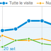 Attività di Search Engine Optimization e web reputation